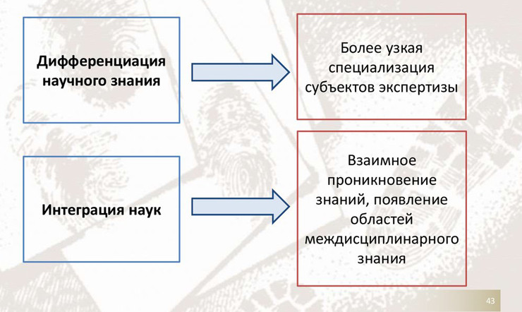 Компленсирование методов экспертного исследования